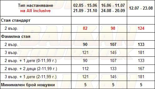 Panorama Sidari hotel price list , цени за хотел Panorama Sidari