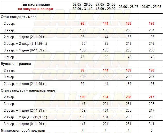 Corfu Chandris and Villas hotel price list , цени за хотел Corfu Chandris and Villas