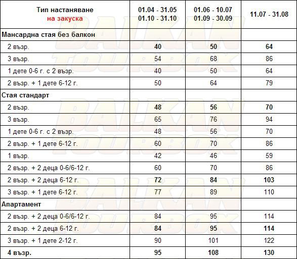 Eden Hotel hotel price list , цени за хотел Eden Hotel