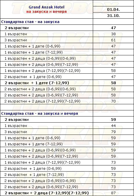 Grand Anzac hotel price list , цени за хотел Grand Anzac