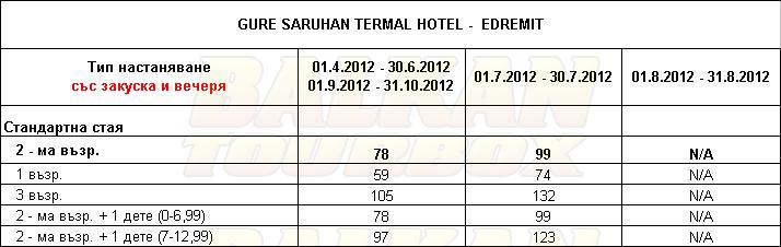 Saruhan Thermal hotel price list , цени за хотел Saruhan Thermal