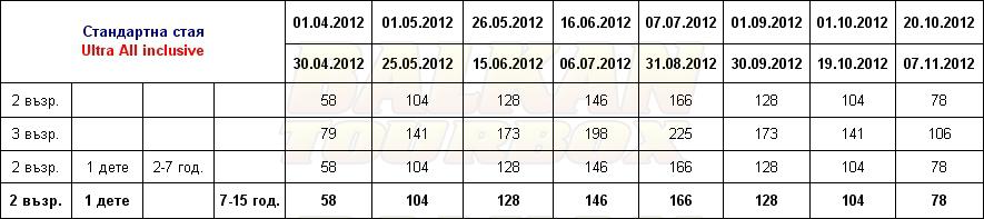 Limak Park hotel price list , цени за хотел Limak Park