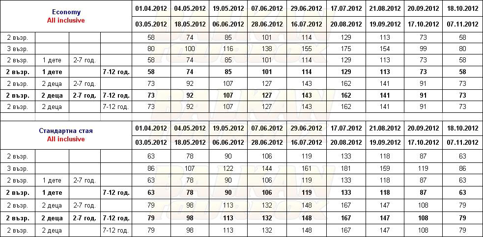 Meder Resort hotel price list , цени за хотел Meder Resort