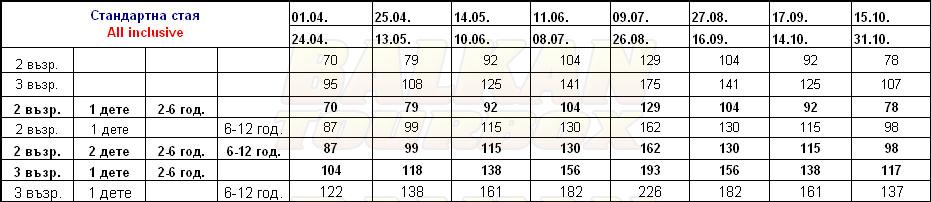 Fame Residence Goynuk hotel price list , цени за хотел Fame Residence Goynuk