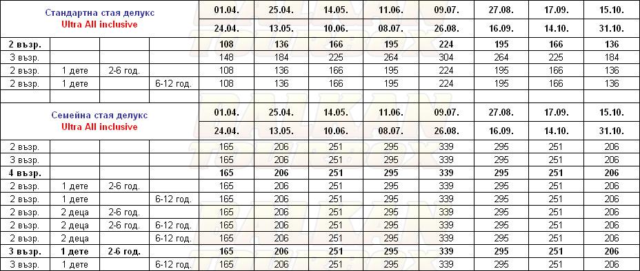 Fame Residence hotel price list , цени за хотел Fame Residence