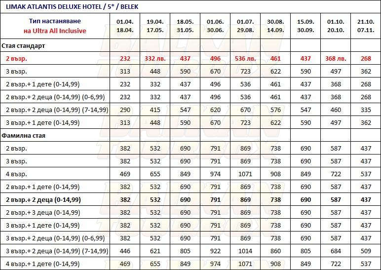 Limak Atlantis hotel price list , цени за хотел Limak Atlantis