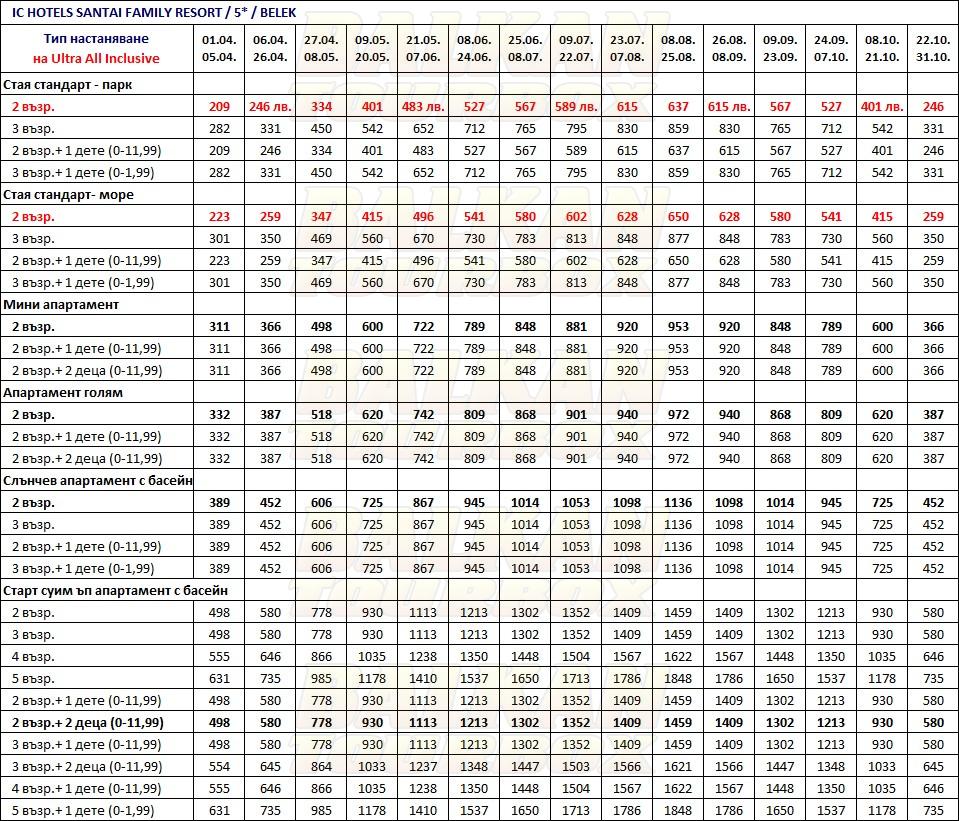 IC Santai Family Resort hotel price list , цени за хотел IC Santai Family Resort