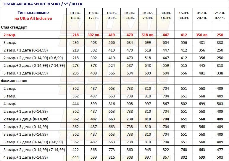 Limak Arcadia hotel price list , цени за хотел Limak Arcadia