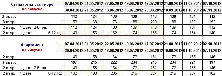 Rixos Downtown Antalya hotel price list , цени за хотел Rixos Downtown Antalya