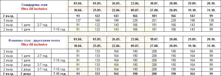 Sunis Elita Beach hotel price list , цени за хотел Sunis Elita Beach