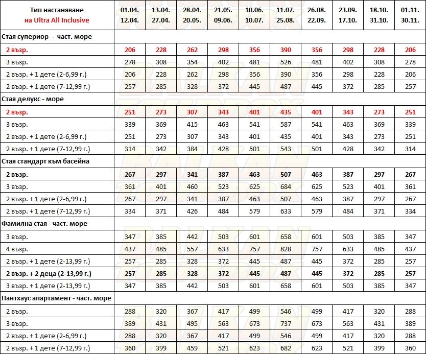 Barut Acanthus and Cennet hotel price list , цени за хотел Barut Acanthus and Cennet