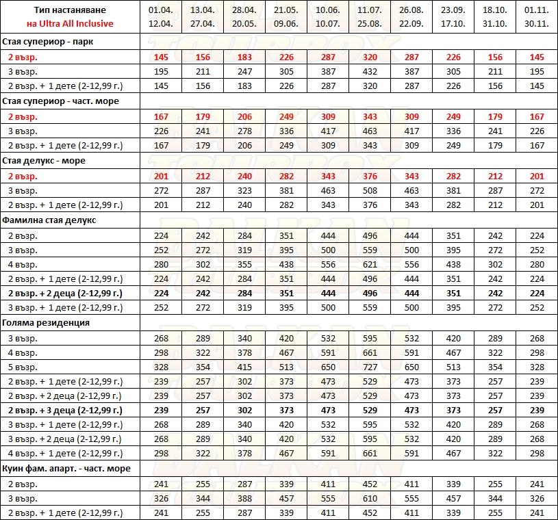 Arum Barut Collection hotel price list , цени за хотел Arum Barut Collection