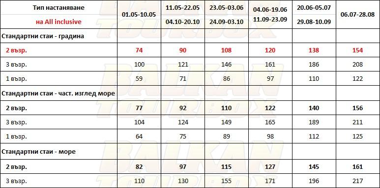 Munamar Beach hotel price list , цени за хотел Munamar Beach