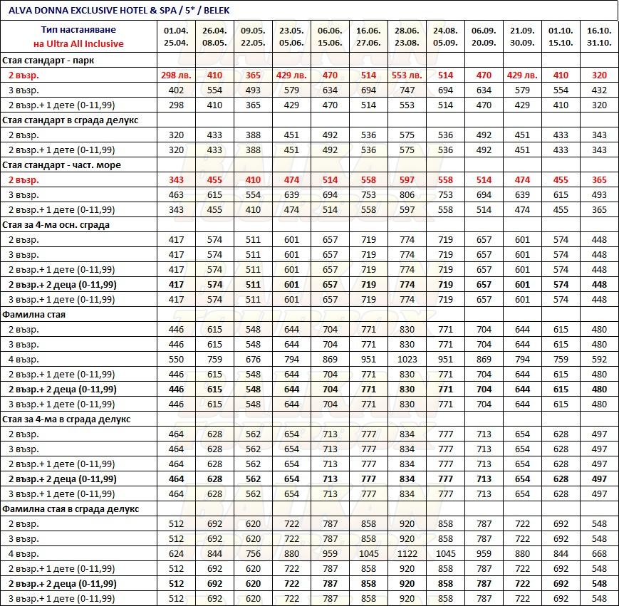 Alva Donna Exclusive Hotel hotel price list , цени за хотел Alva Donna Exclusive Hotel