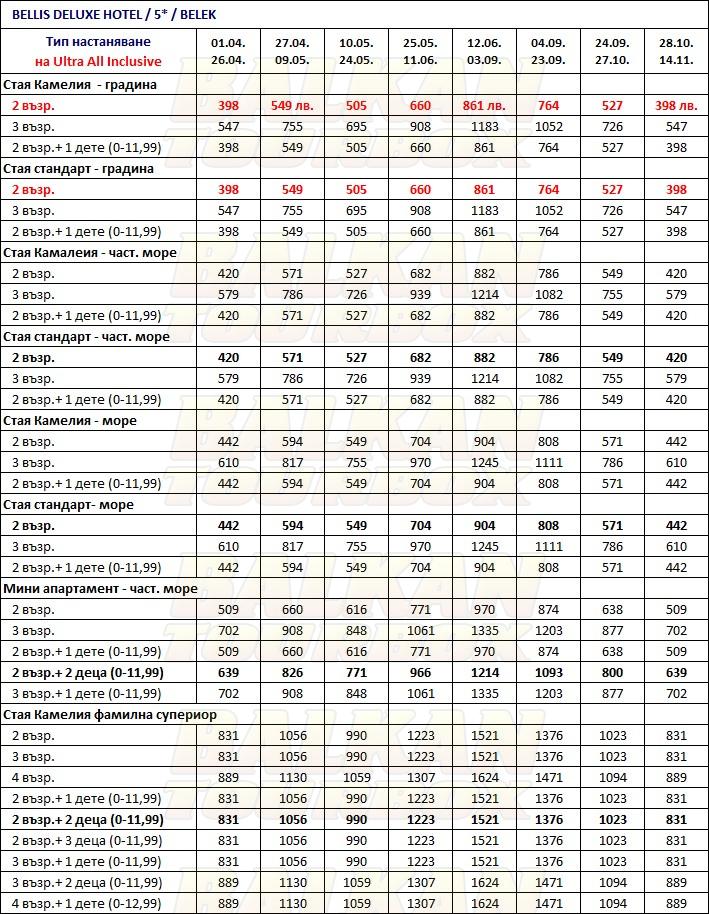 Bellis Deluxe hotel price list , цени за хотел Bellis Deluxe