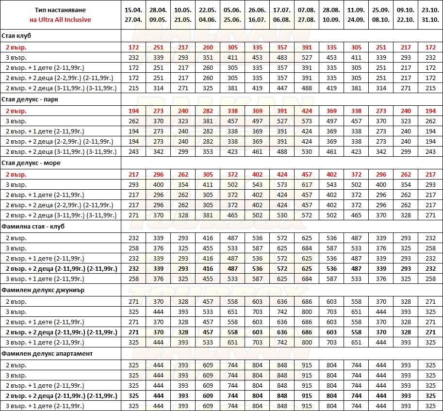 Nirvana Dolce Vita hotel price list , цени за хотел Nirvana Dolce Vita