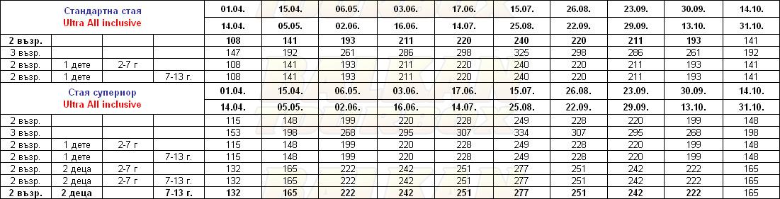 Sentido Perissia hotel price list , цени за хотел Sentido Perissia