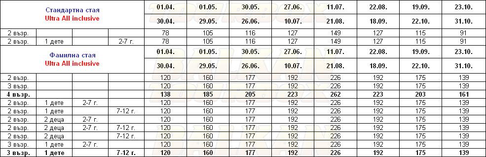 Larissa Stone Palace hotel price list , цени за хотел Larissa Stone Palace