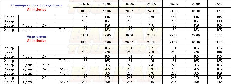 Sunrise Resort hotel price list , цени за хотел Sunrise Resort