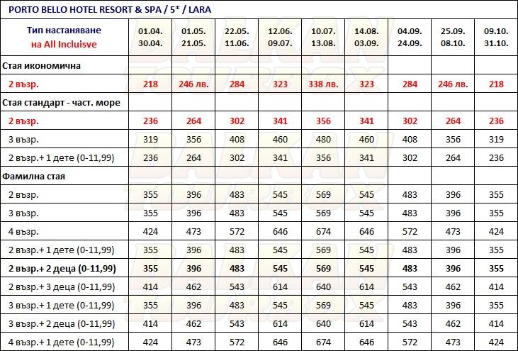 Porto Bello hotel price list , цени за хотел Porto Bello