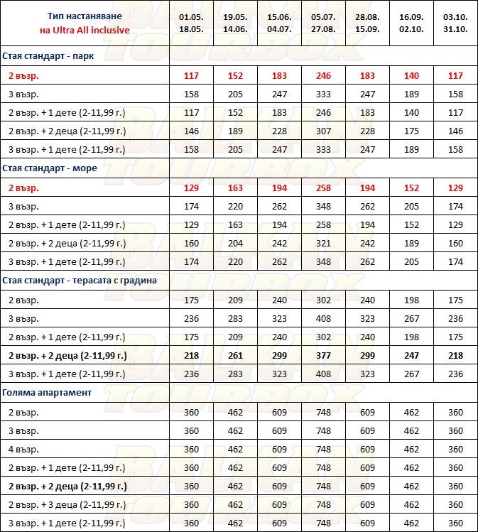 Baia Resort hotel price list , цени за хотел Baia Resort