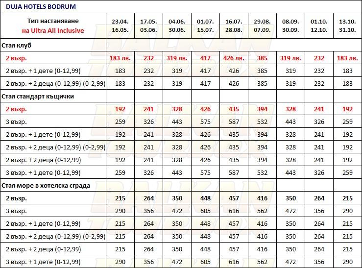 Duja Hotel Bodrum /ex. Kervansaray/ hotel price list , цени за хотел Duja Hotel Bodrum /ex. Kervansaray/