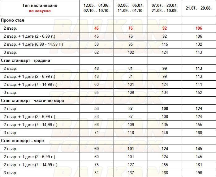 Astir Palace hotel price list , цени за хотел Astir Palace