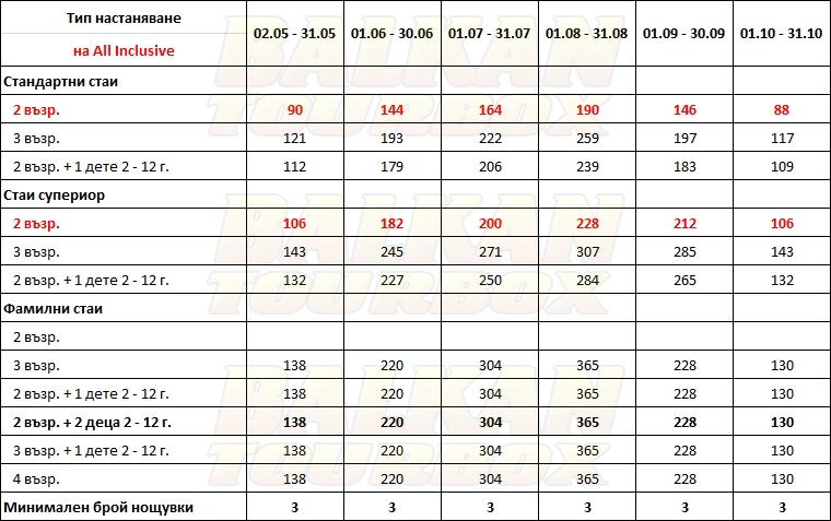 Diana Palace hotel price list , цени за хотел Diana Palace