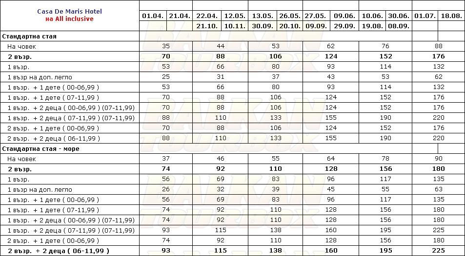 Casa De Maris hotel price list , цени за хотел Casa De Maris