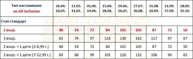 Cihan Turk hotel price list , цени за хотел Cihan Turk