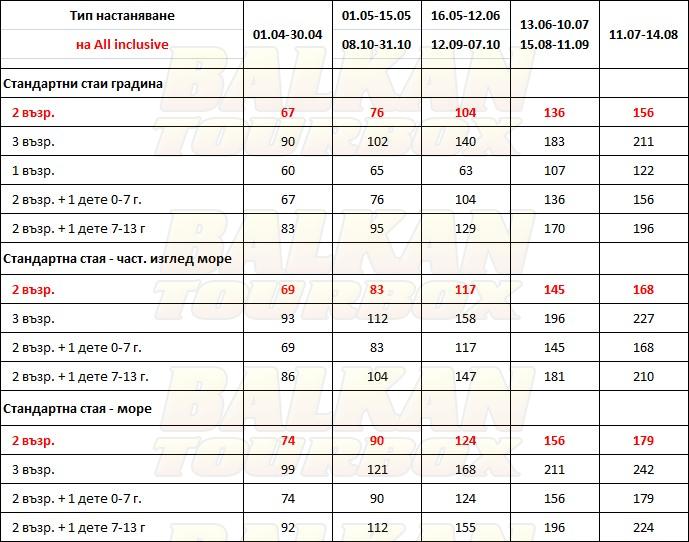 Golden Rock Beach hotel price list , цени за хотел Golden Rock Beach