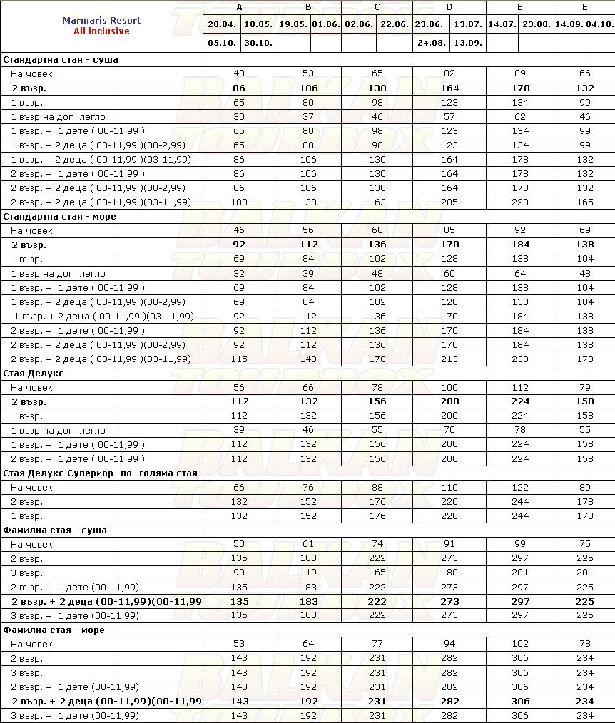 Marmaris Resort hotel price list , цени за хотел Marmaris Resort