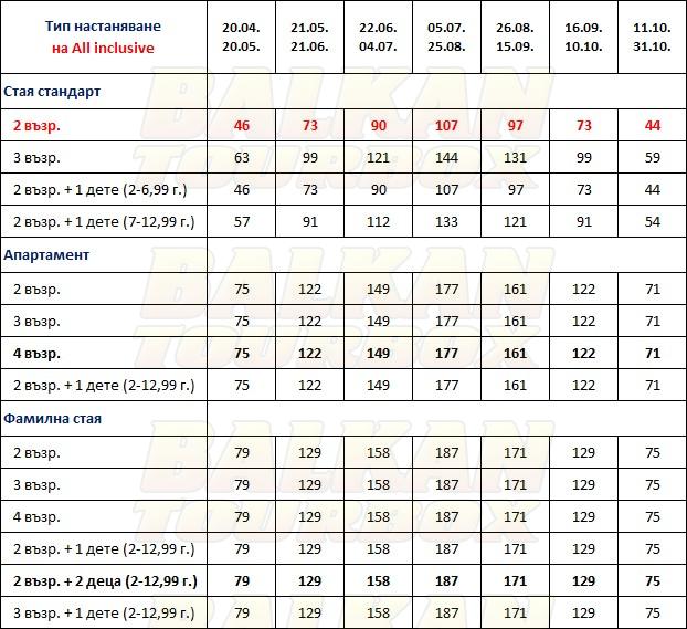 Begonville hotel price list , цени за хотел Begonville