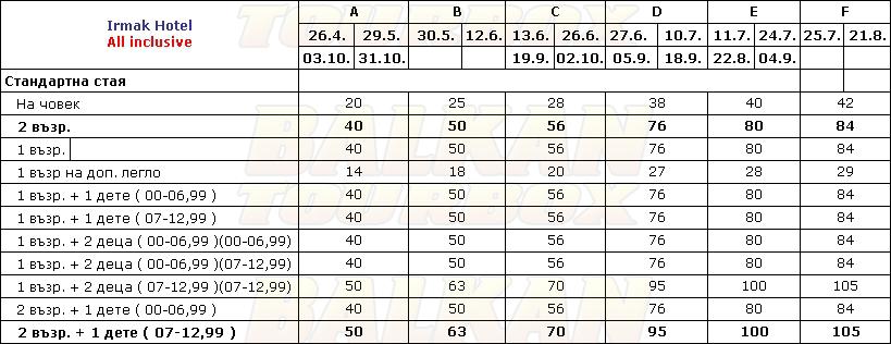 Irmak hotel price list , цени за хотел Irmak