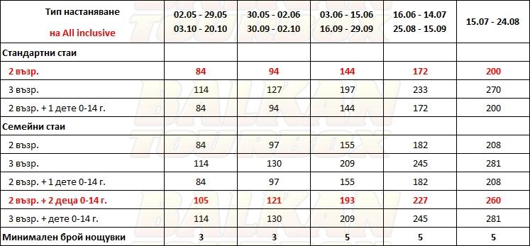 Magna Graecia hotel price list , цени за хотел Magna Graecia