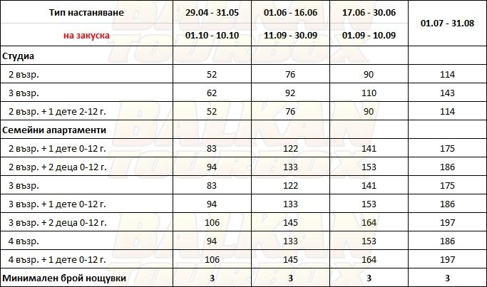 Naias hotel price list , цени за хотел Naias