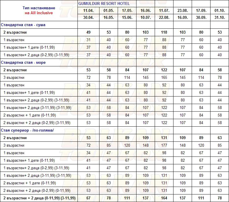 Gumuldur Resort hotel price list , цени за хотел Gumuldur Resort