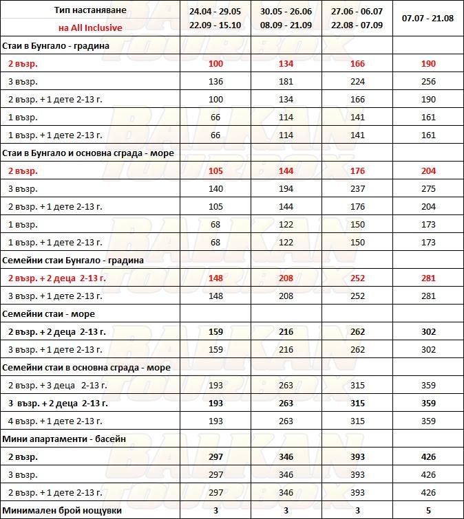 Sunshine Corfu Hotel and Spa hotel price list , цени за хотел Sunshine Corfu Hotel and Spa