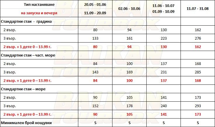 Al Mare hotel price list , цени за хотел Al Mare