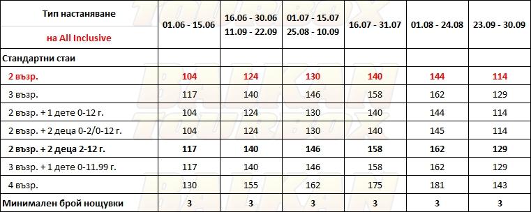 Konstantin Beach hotel price list , цени за хотел Konstantin Beach