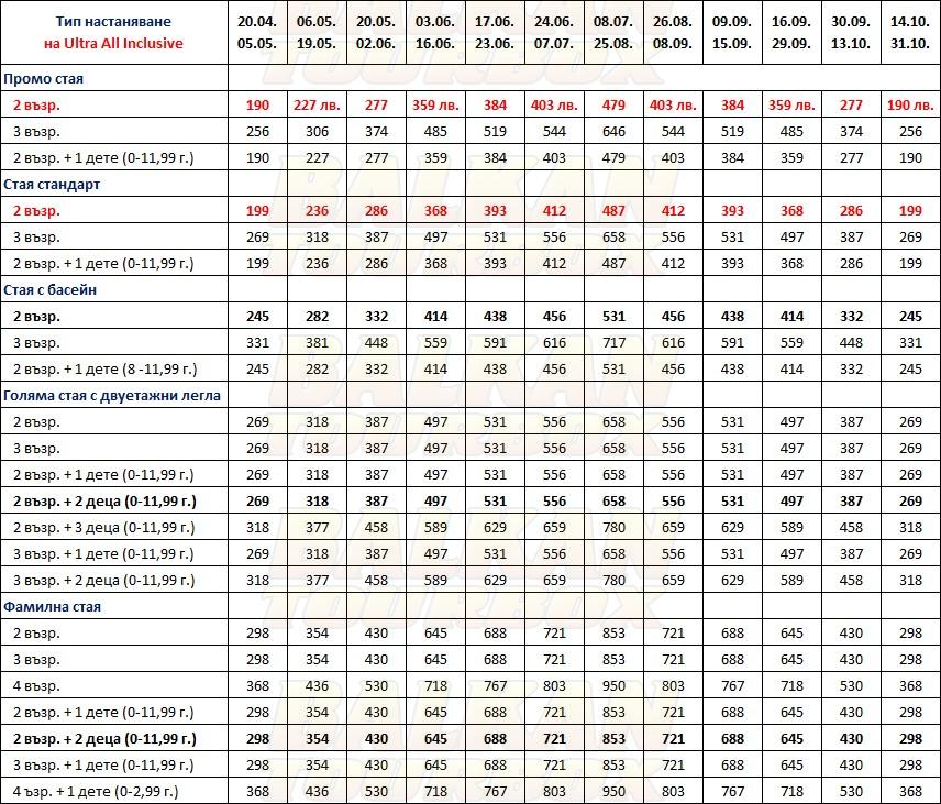 Palm Wings Beach Resort hotel price list , цени за хотел Palm Wings Beach Resort