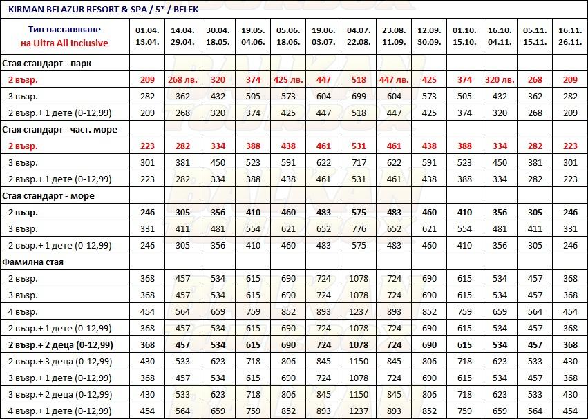 Kirman Belazur Resort and Spa hotel price list , цени за хотел Kirman Belazur Resort and Spa