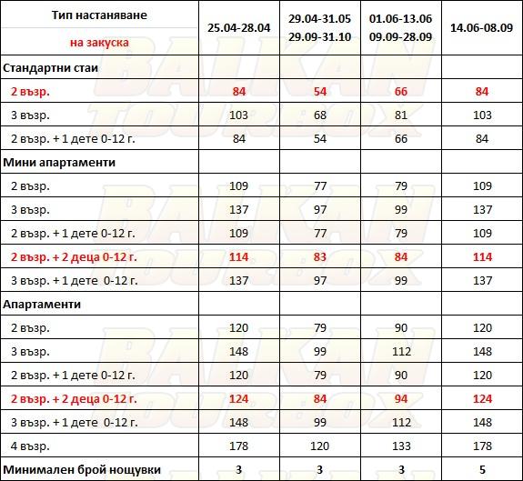 Apollo Resort Art hotel price list , цени за хотел Apollo Resort Art