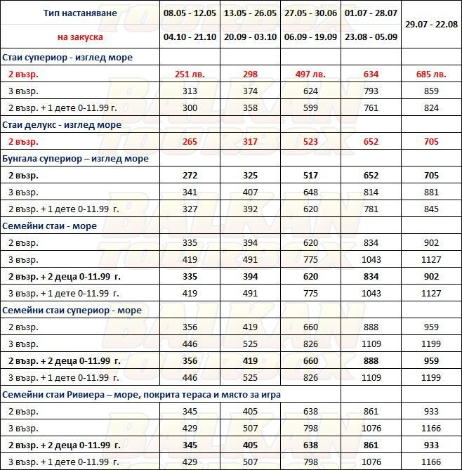 Grecotel La Riviera and Aqua Park hotel price list , цени за хотел Grecotel La Riviera and Aqua Park