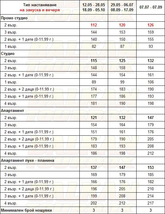 Koukounaria Aparthotel and Villa hotel price list , цени за хотел Koukounaria Aparthotel and Villa