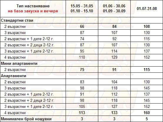 Sirocco Hotel hotel price list , цени за хотел Sirocco Hotel