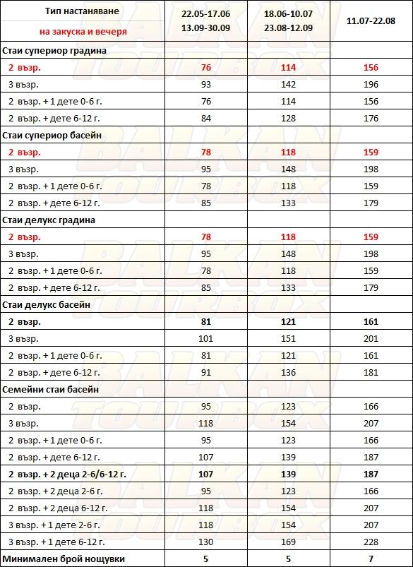 Tropical Hanioti hotel price list , цени за хотел Tropical Hanioti