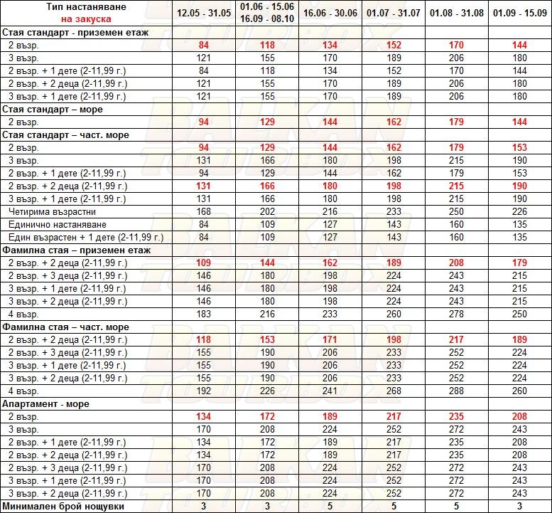 Ostria Sea Side Hotel hotel price list , цени за хотел Ostria Sea Side Hotel