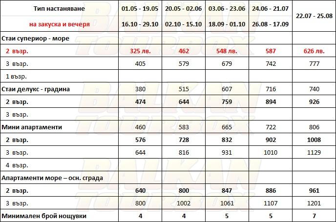 La Grotta Verde Grand hotel price list , цени за хотел La Grotta Verde Grand