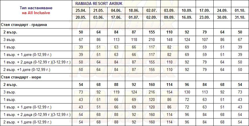 Ramada Resort Akbuk Didim hotel price list , цени за хотел Ramada Resort Akbuk Didim